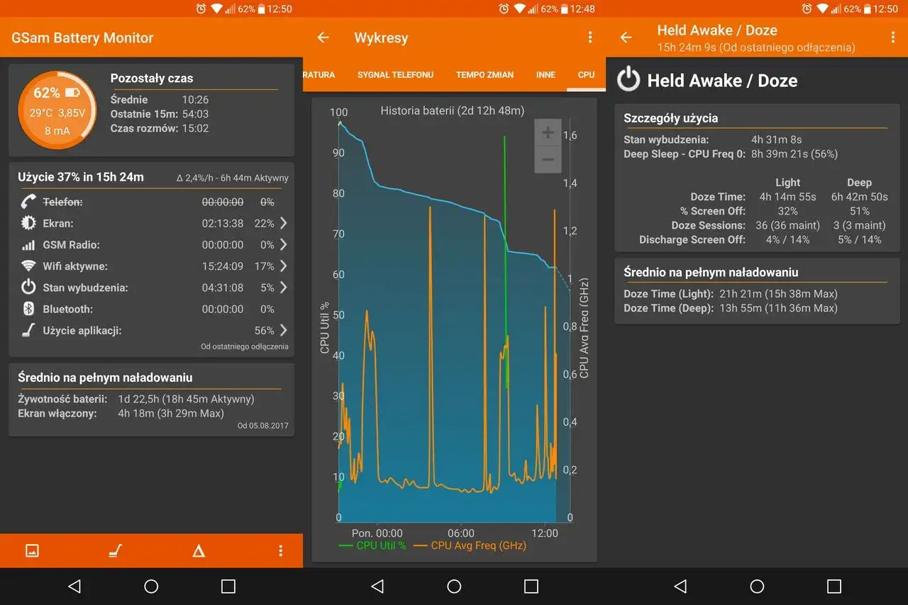 Jak sprawdzić która aplikacja zużywa baterię i uniknąć jej szybkiego wyczerpania