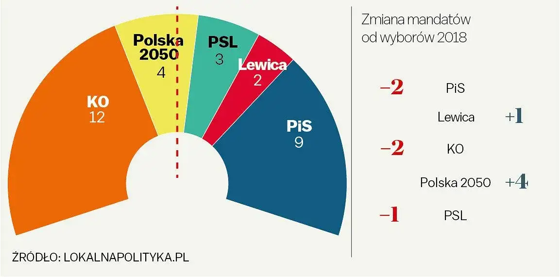 Koalicja obywatelska jakie partie? Poznaj kluczowe ugrupowania