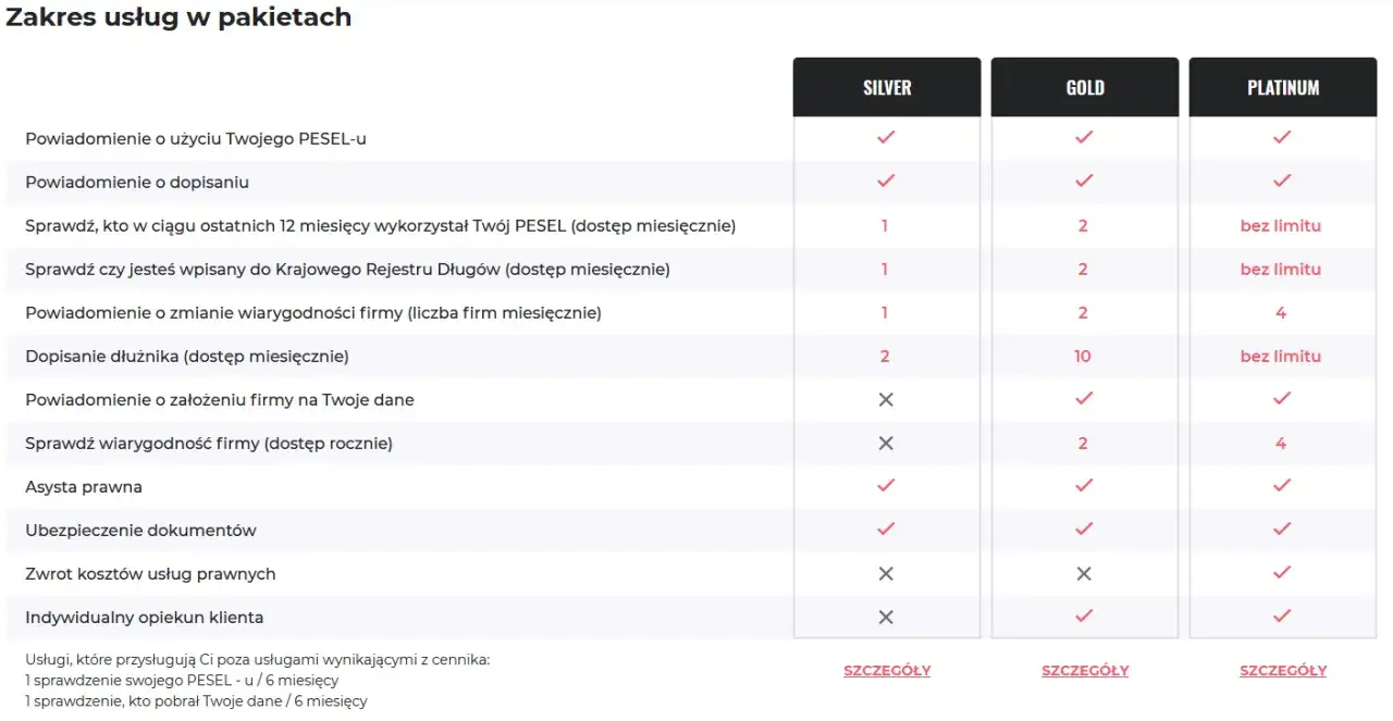 Alerty BIK czy Chroń PESEL? Jak wybrać najlepszą ochronę?