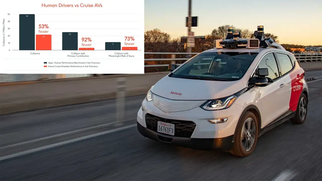 Czy San Francisco jest bezpieczne? Fakty, statystyki i porady dla turystów