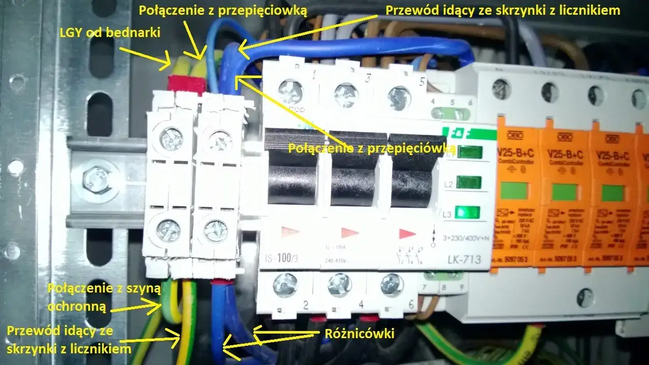 Jak bezpiecznie podłączyć kabel żółto-zielony w instalacji elektrycznej