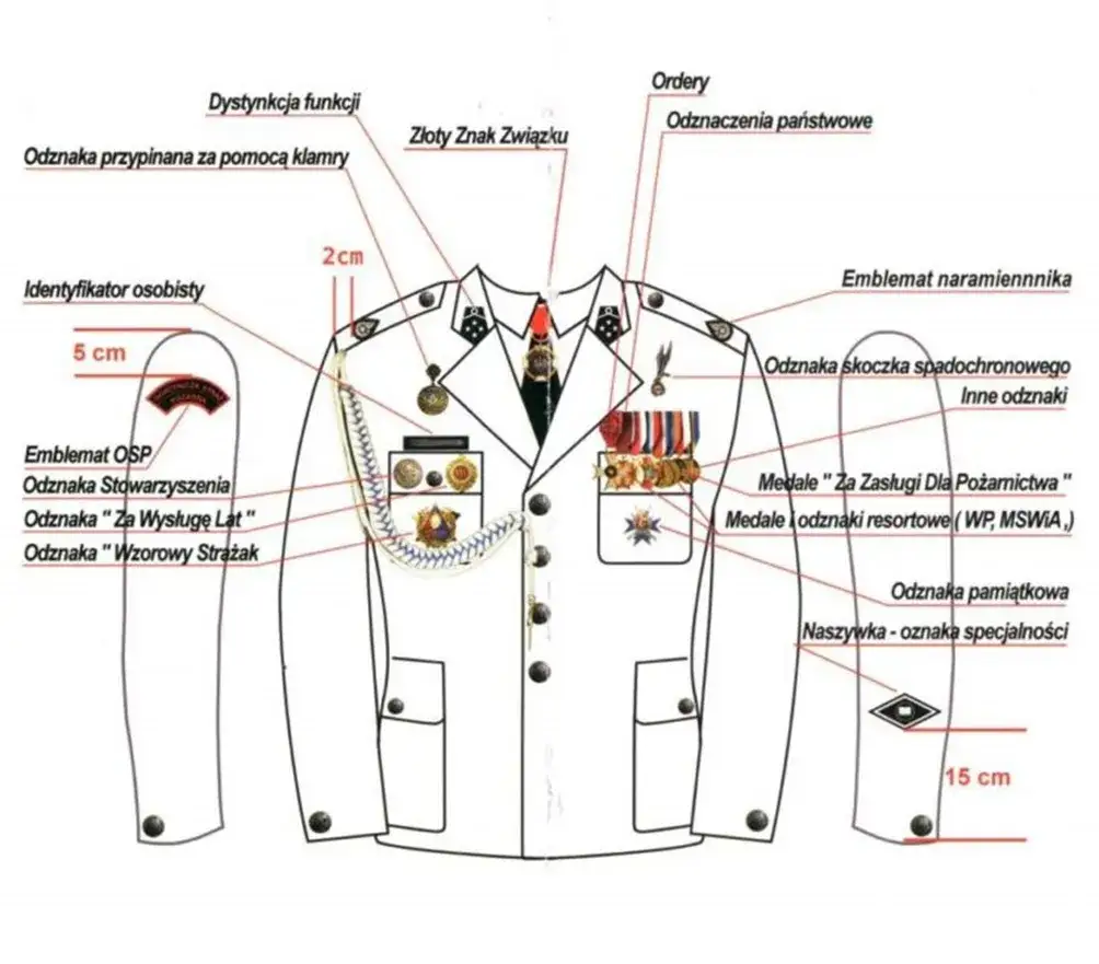 Jak założyć sznur galowy OSP? Instrukcja krok po kroku