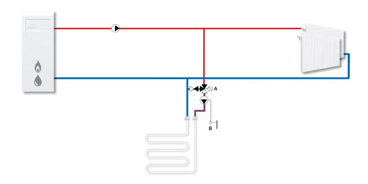 Jak działa centralne ogrzewanie w bloku? Poznaj jego tajniki i problemy