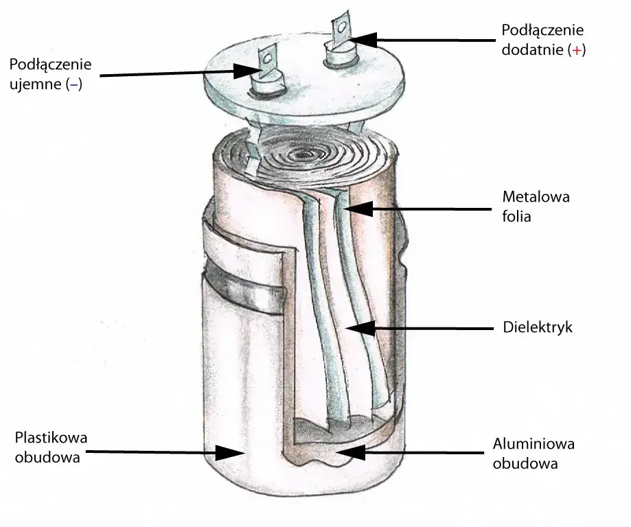 Budowa kondensatora: Rodzaje i zasady działania w praktyce