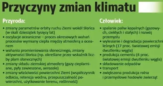 Główne przyczyny zmian klimatu: Człowiek czy natura?