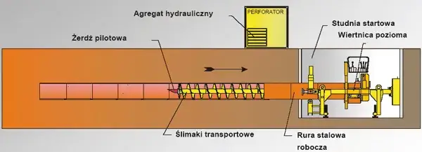 Co to jest przykanalik i jak efektywnie zastosować go w instalacjach