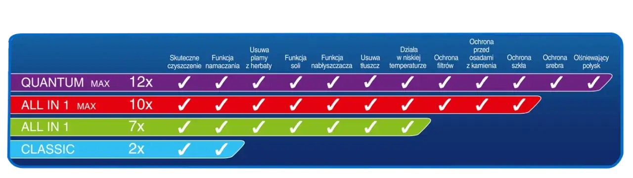 Tabletki Finish które wybrać: znajdź najlepsze rozwiązanie dla siebie