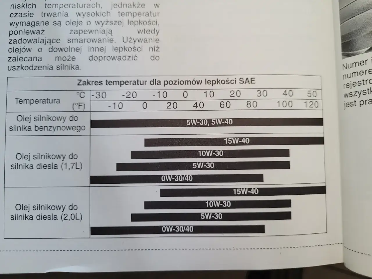 Kia Sportage 2.0 benzyna: Olej silnikowy co musisz wiedzieć?