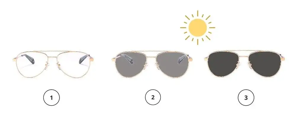 Okulary fotochromowe: jak działają i czy są dla Ciebie?