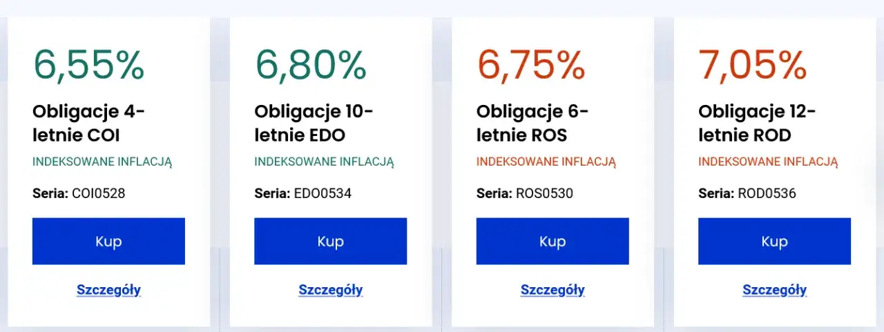 Czy warto kupić obligacje 4-letnie? Analiza ryzyk i korzyści inwestycyjnych