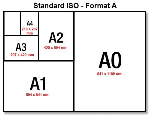 Zeszyt A4 jaki to rozmiar? Poznaj wymiary i zastosowania A4