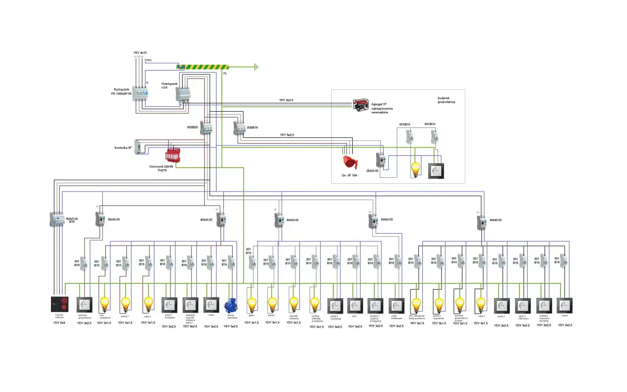 Bezpiecznik B16 ile kW? Poznaj maksymalną moc i zastosowania