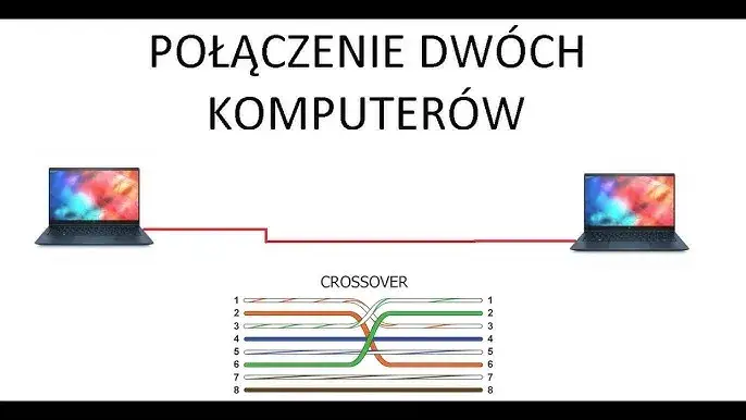 Jak połączyć dwa laptopy? Transfer, monitor, zdalne sterowanie!