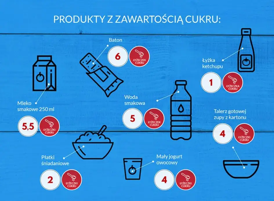 Ile cukru jest w jogurcie owocowym? Sprawdź, jak uniknąć ukrytych słodzików!