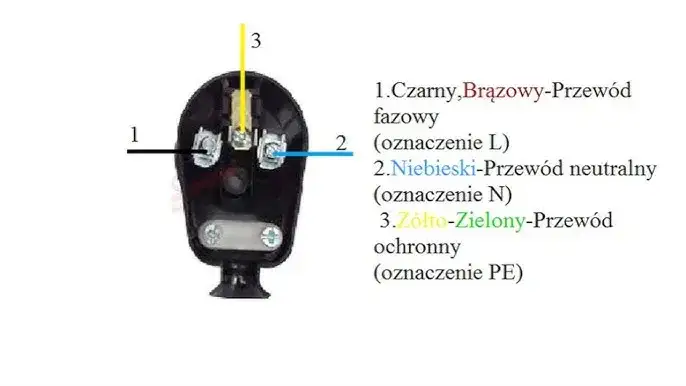 Jak podłączyć kable do wtyczki bez ryzyka porażenia prądem