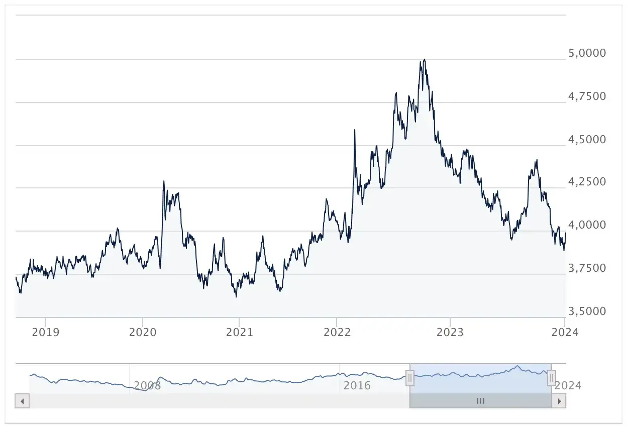 Po ile jest miedz na skupie? Sprawdź aktualne ceny i zmiany rynku