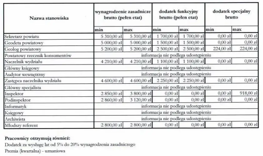 Ile zarabia inspektor w spółdzielni mieszkaniowej? Zaskakujące fakty o wynagrodzeniach