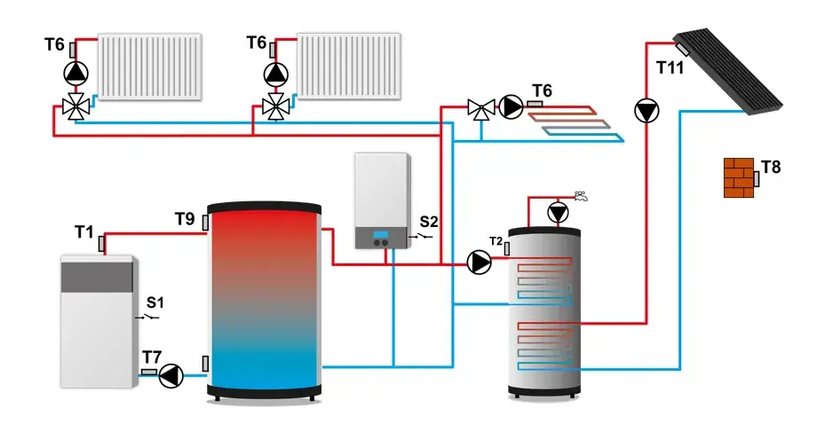 Jak podłączyć bufor do CO - kluczowe błędy, które warto unikać