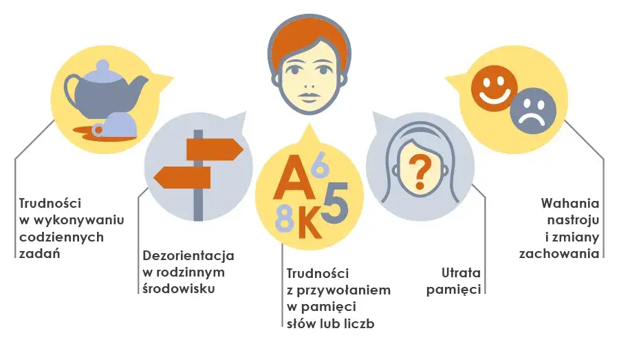 Czy to opętanie czy choroba psychiczna? Objawy, różnice i pomoc