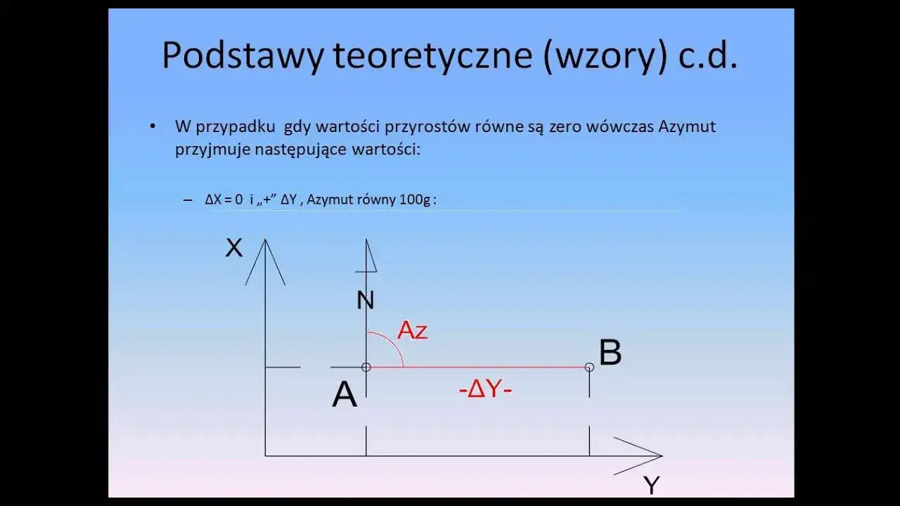 Jak obliczyć azymut? Praktyczny poradnik krok po kroku