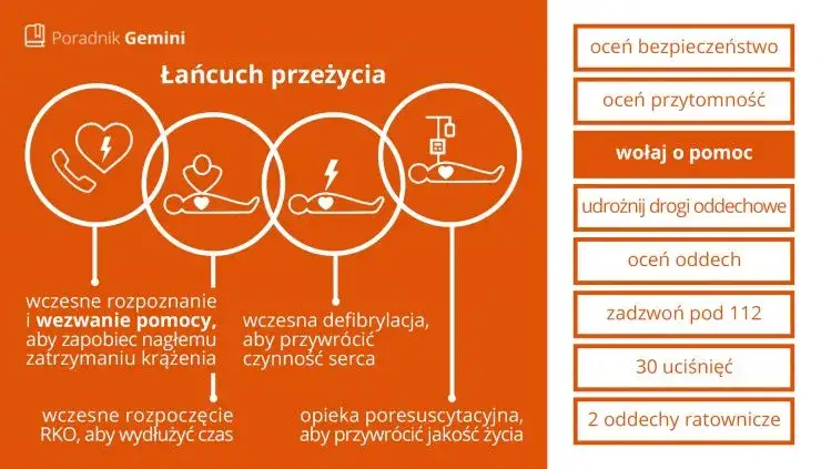 Pierwsza pomoc: co robić w nagłym wypadku? Poradnik krok po kroku