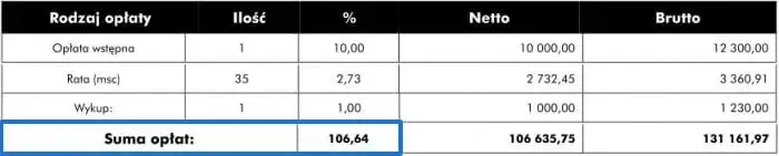 Jakie jest oprocentowanie leasingu samochodowego i jak je obniżyć?