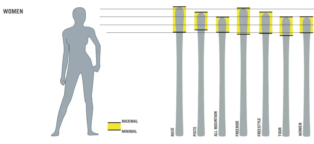 Jaka długość nart do wzrostu 168 cm? Odpowiedzi, które ułatwią wybór