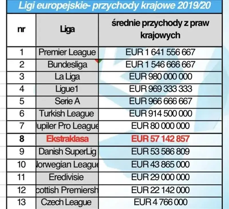 Jakie są ligi w piłce nożnej na świecie i co je wyróżnia?
