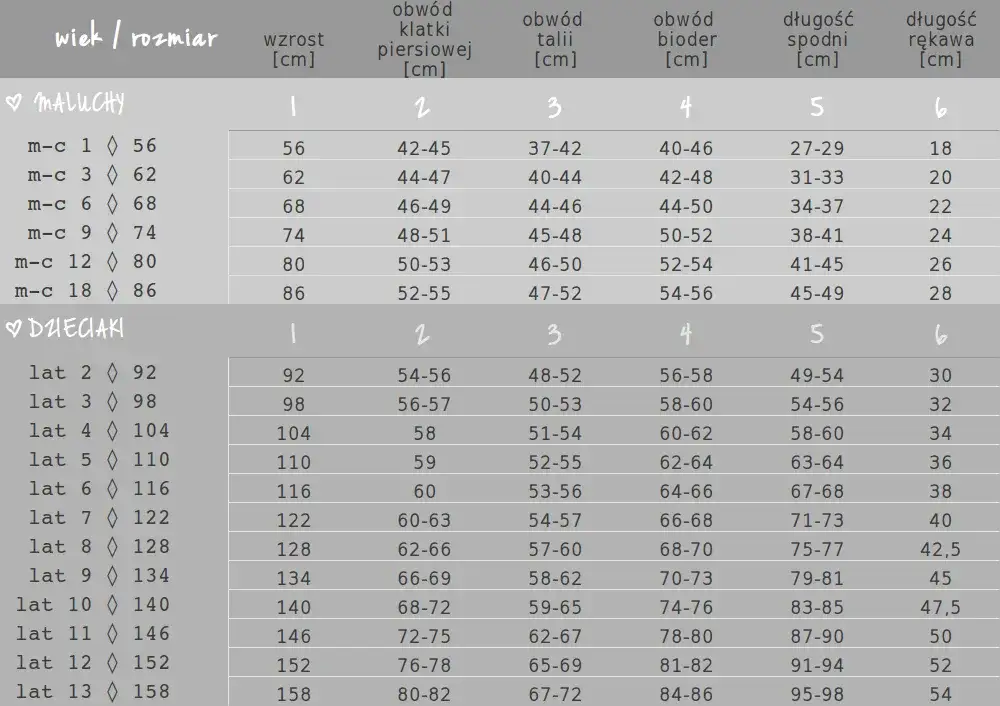Sukienka dla dziewczynki: ile materiału kupić? Tabele i triki