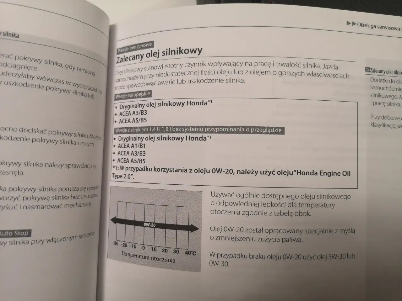 Wykres temperatury otoczenia dla oleju silnikowego 0W-20.