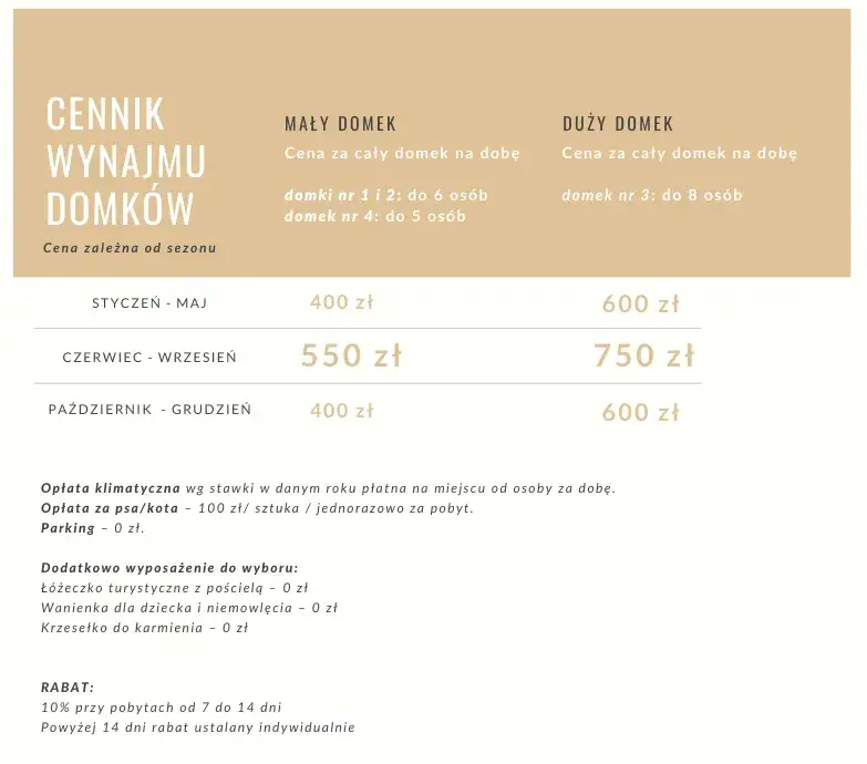 Ile kosztuje doba nad morzem? Poznaj ceny noclegów i wydatków