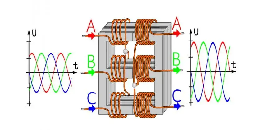 Jak sprawdzić kolejność faz multimetrem i uniknąć niebezpieczeństw
