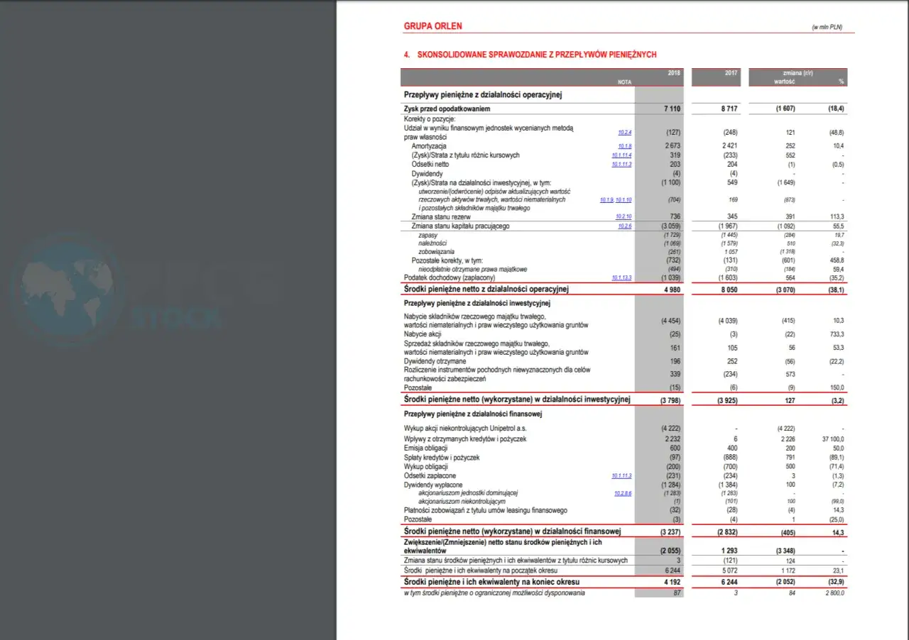 Nakłady inwestycyjne: Co to? Jak planować CAPEX w Twojej firmie?