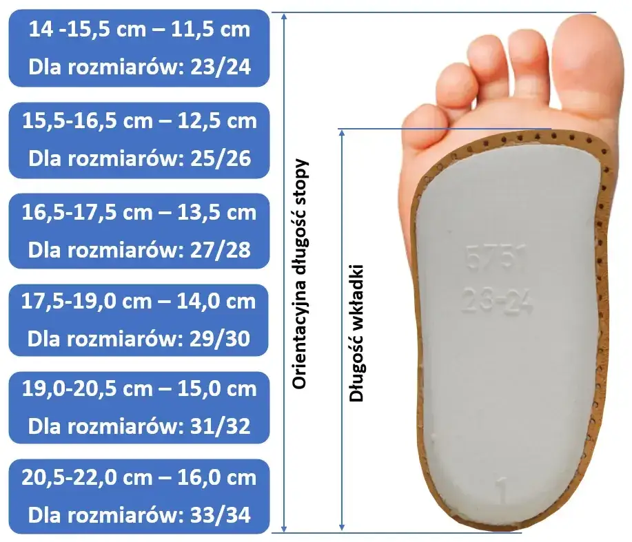 Wkładka 18,5 cm: Rozmiar 29 EU? Zmierz stopę dziecka bezbłędnie!