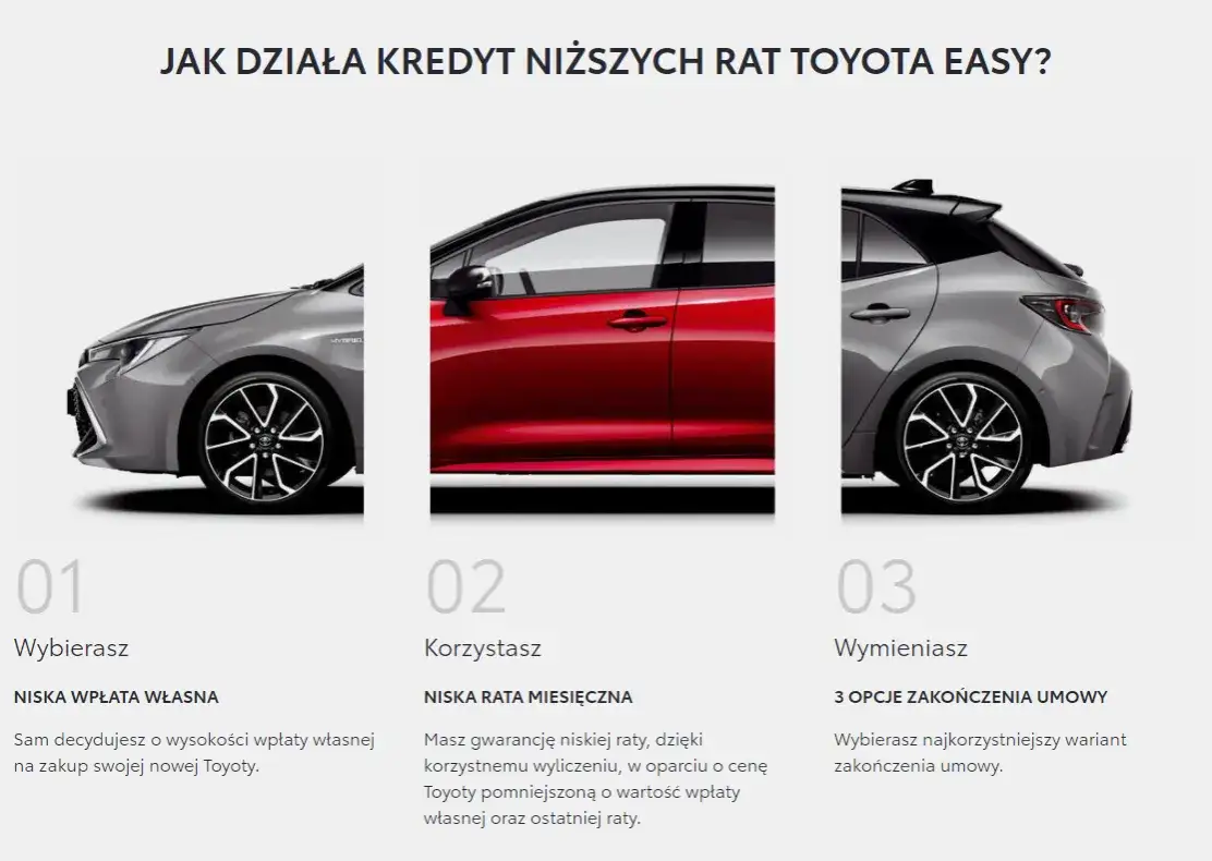 Toyota 50/50 - Jak działa to finansowanie? Szczegóły i informacje