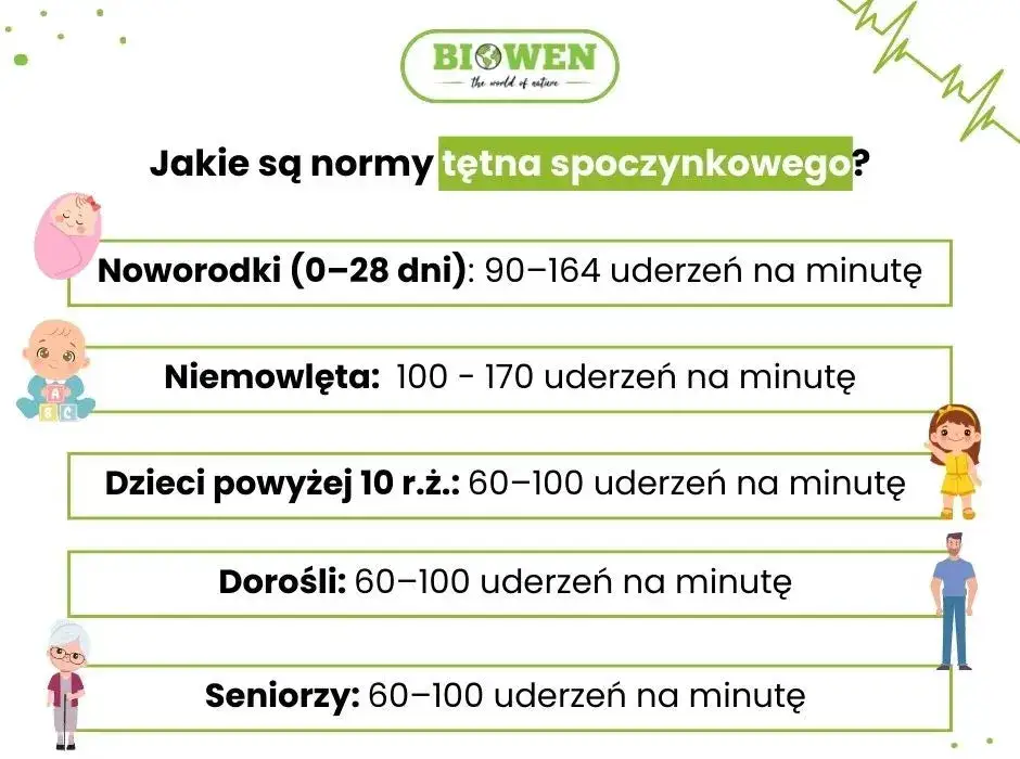 Prawidłowe tętno: normy, pomiar i sygnały ostrzegawcze