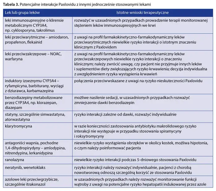 Leczenie COVID-19 w Polsce: Leki, zalecenia, kiedy do lekarza?