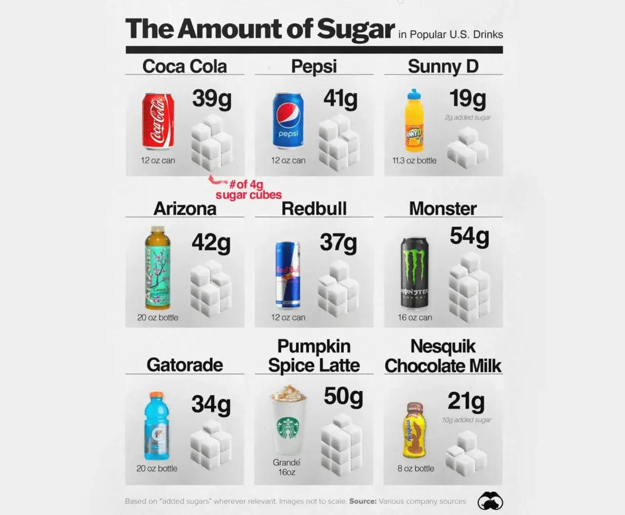 Ile cukru w napojach tablica – zaskakujące fakty o słodkościach