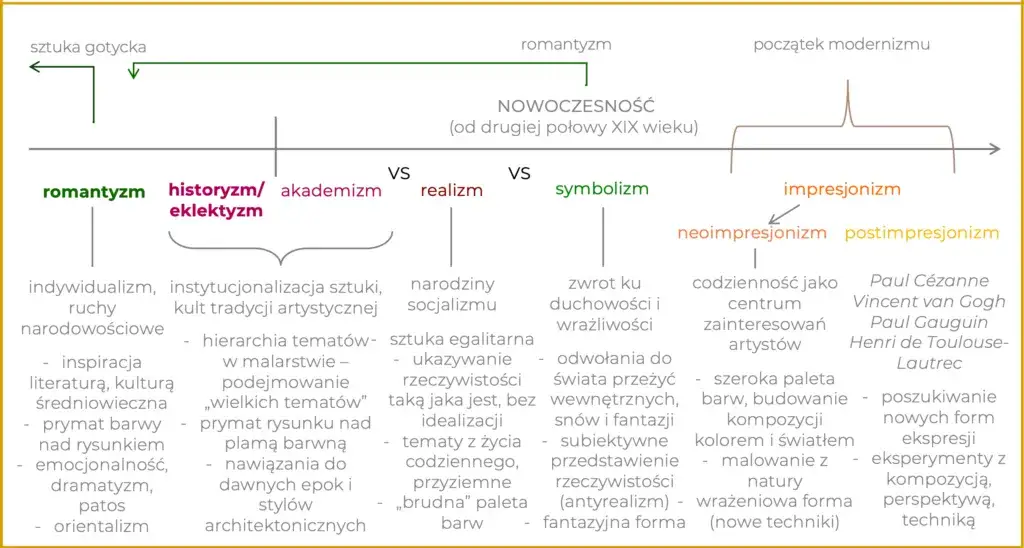 XIX wiek epoka: kluczowe zmiany i wpływ na współczesność