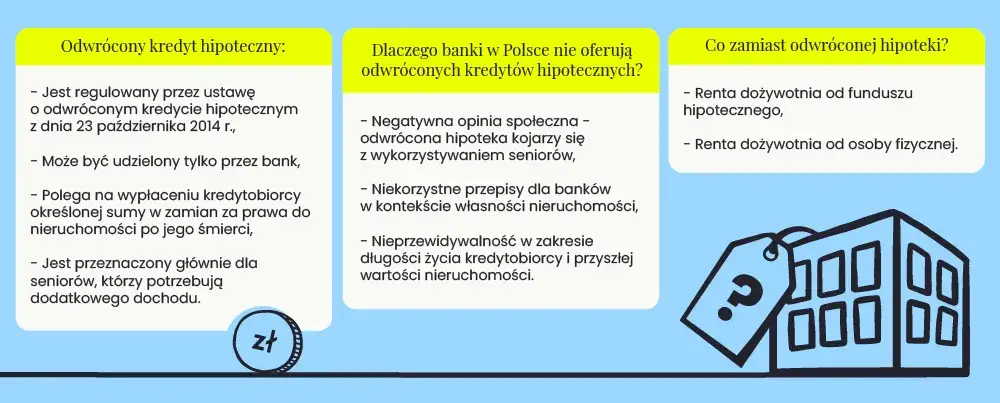Odwrócona hipoteka jaki bank – dlaczego nie znajdziesz oferty?