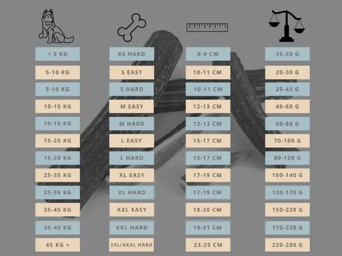 Jak przygotować poroże jelenia dla psa, aby było bezpieczne i zdrowe
