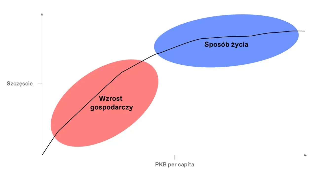 Czy pieniądze dają szczęście? Przykłady z literatury, które zaskakują