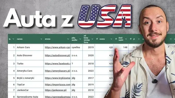 Ile można zarobić na sprowadzaniu samochodów? Fakty i mity o zyskach