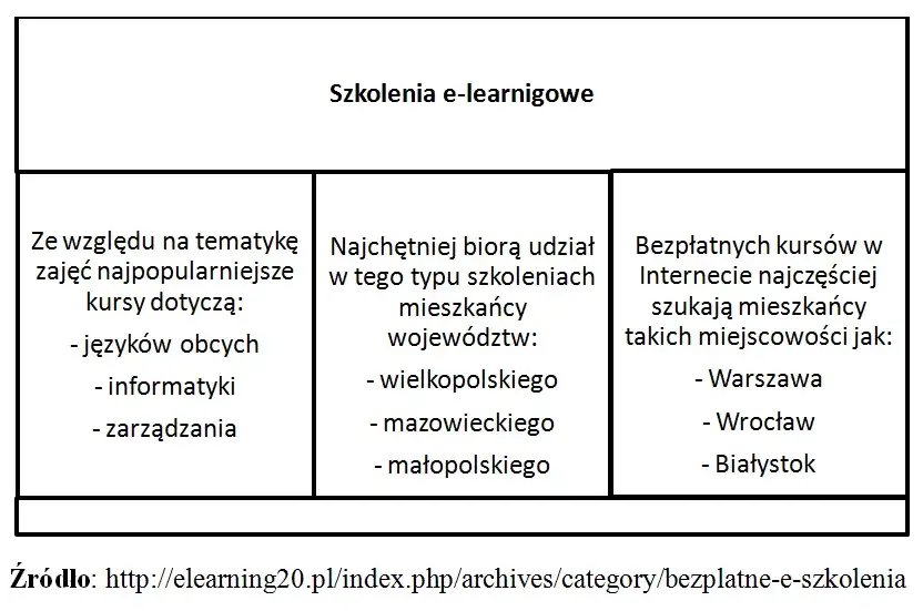 Na czym polega e nauczanie? Kluczowe informacje o metodach i korzyściach