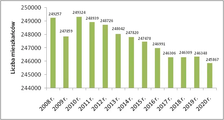 Ile mieszkańców ma Gdynia? Zaskakujące dane o populacji miasta