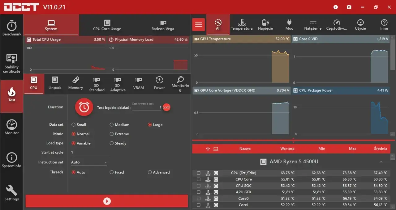 Oprogramowanie OCCT do testu karty graficznej. Widok na ustawienia testu CPU, wykresy temperatury i napięcia GPU, oraz dane procesora AMD Ryzen 5 4500U.