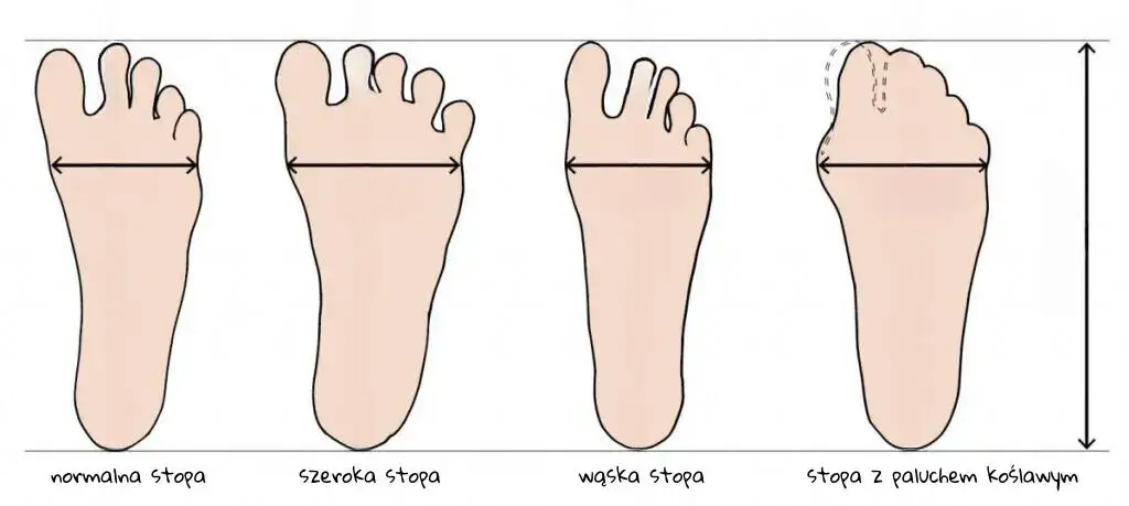 Jak zmierzyć stopę aby kupić buty i uniknąć nieodpowiedniego rozmiaru