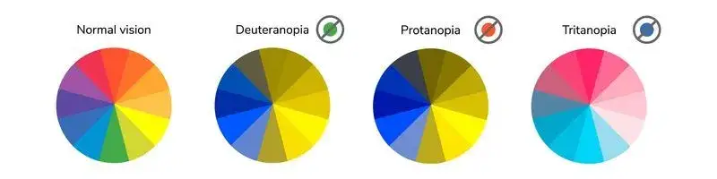 Daltonizm: Przyczyny, objawy, rodzaje i jak sobie radzić