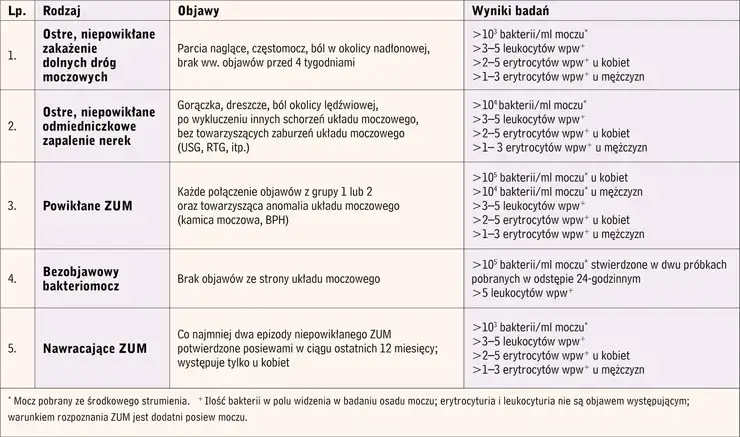 Jakie leki na bakterie w moczu? Skuteczne rozwiązania na infekcje