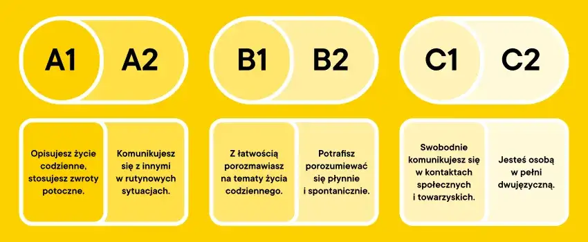 Chcesz uczyć angielskiego? Sprawdź kwalifikacje MEN (B2/C1/C2)